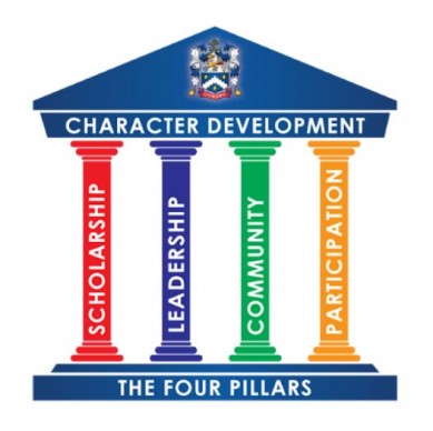 Character Pillars Image